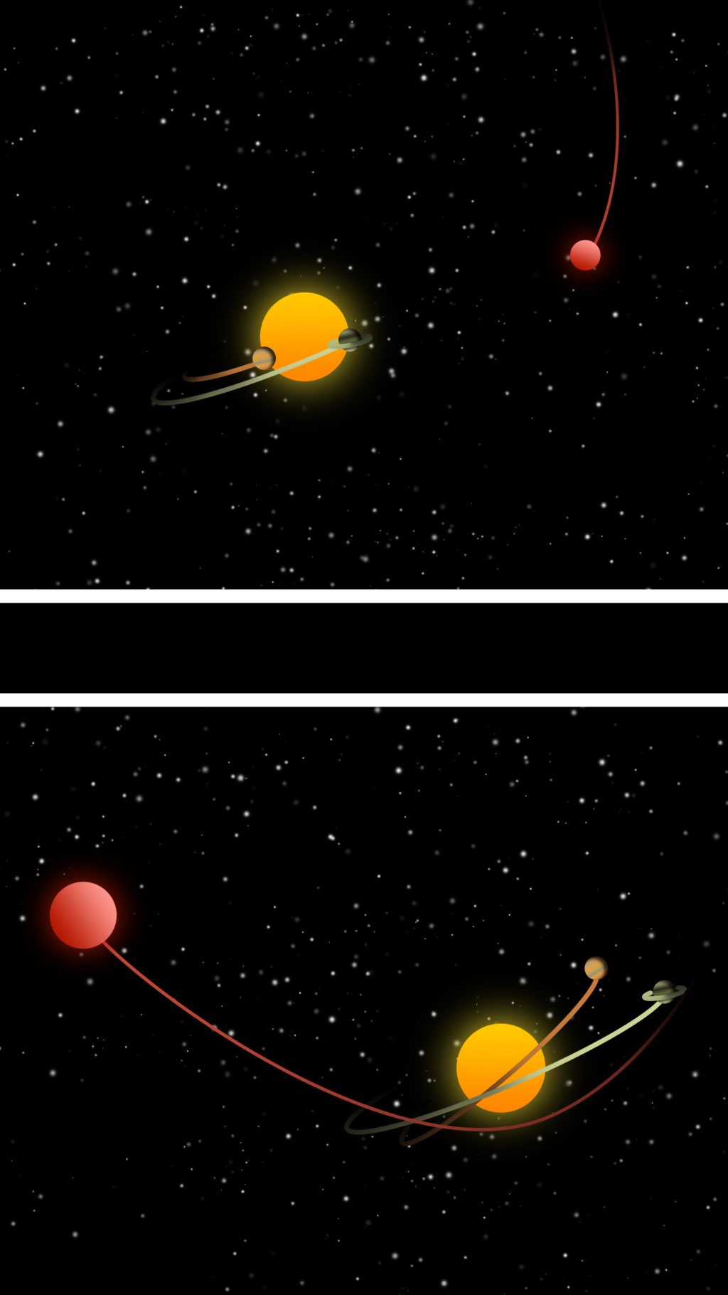 Two panels showing an artist rendering of a stellar flyby passing a sun-like star with Jupiter and Saturn-like planets.